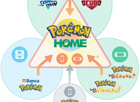 Pokémon Home: svelata una prova gratuita di un mese tramite la Banca Pokémon